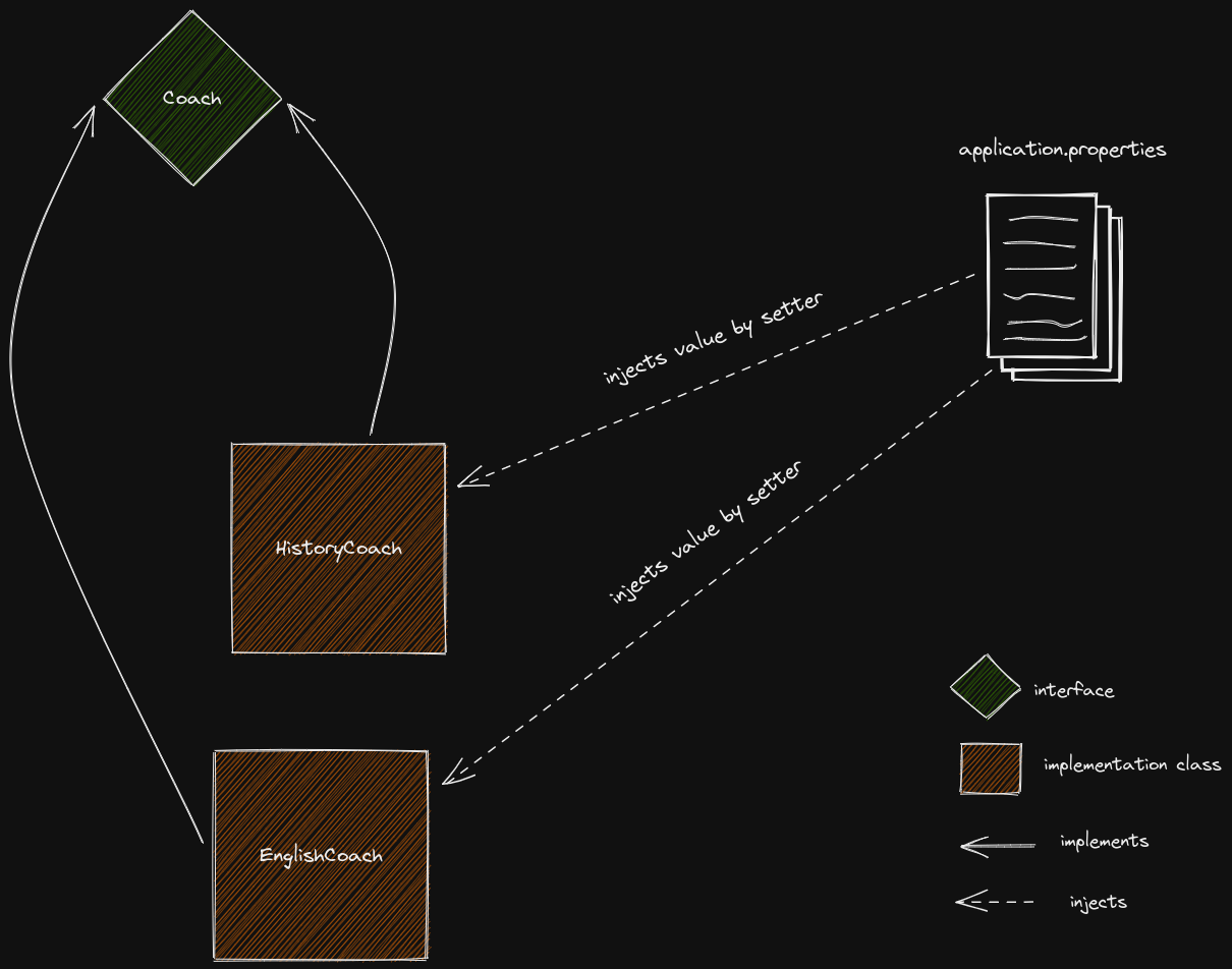 Introduction 2DGarden